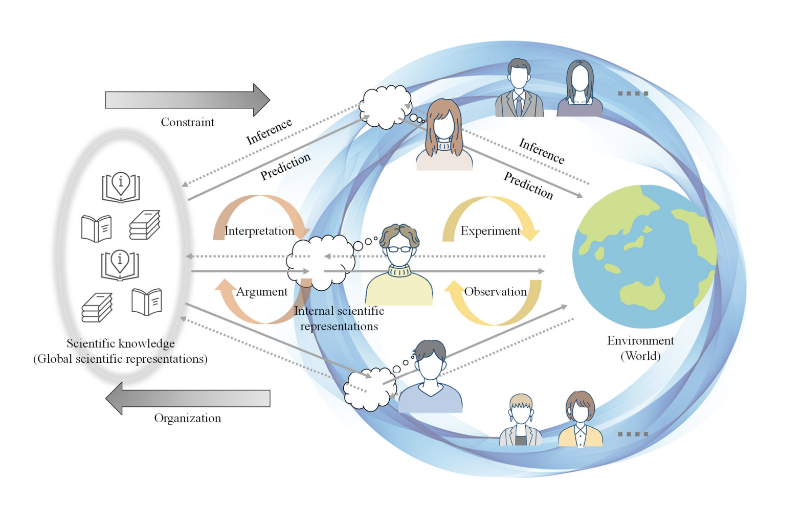 Conceptual Diagram